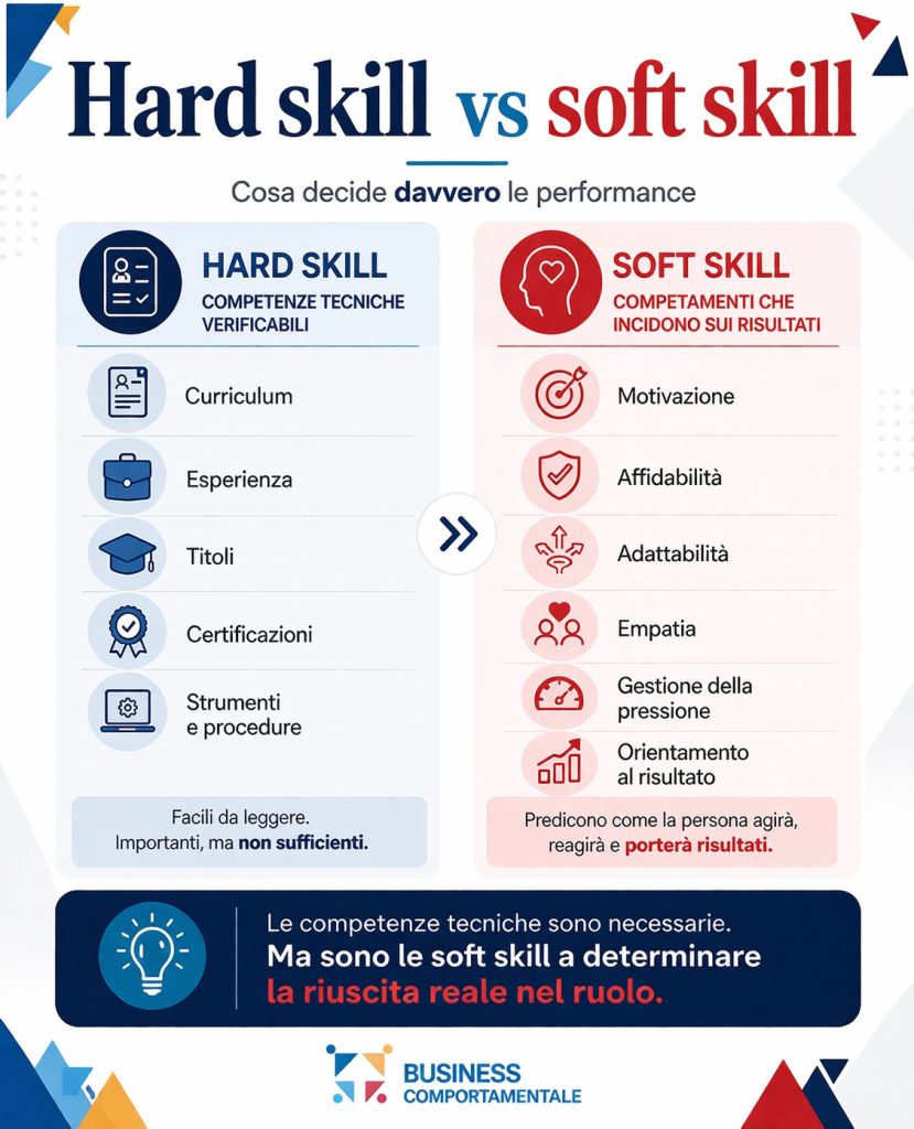 Strumento valutazione candidati Hard skill vs soft skill
