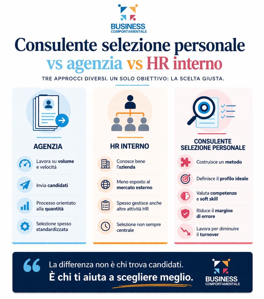 consulente selezione personale cos’è
