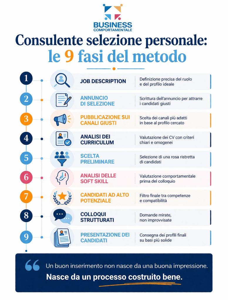 consulente selezione personale fasi