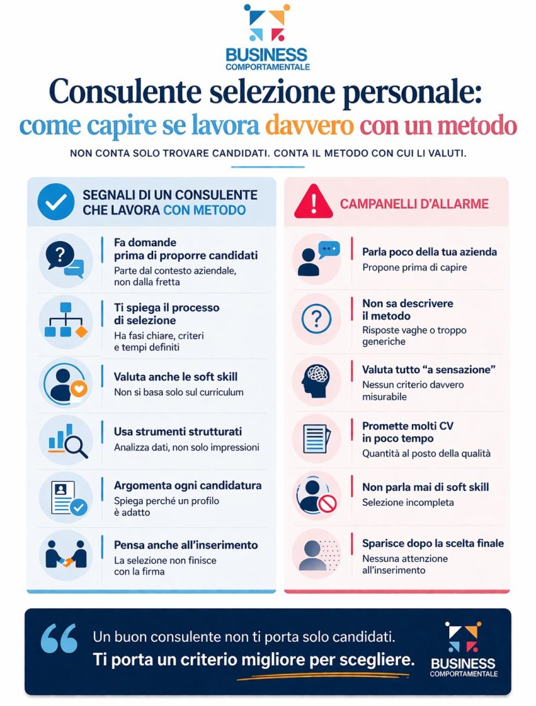 consulente selezione personale metodo