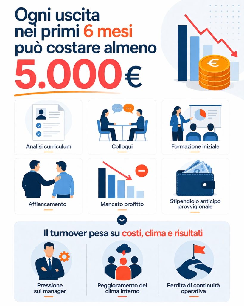 ridurre turnover aziendale urgenza
