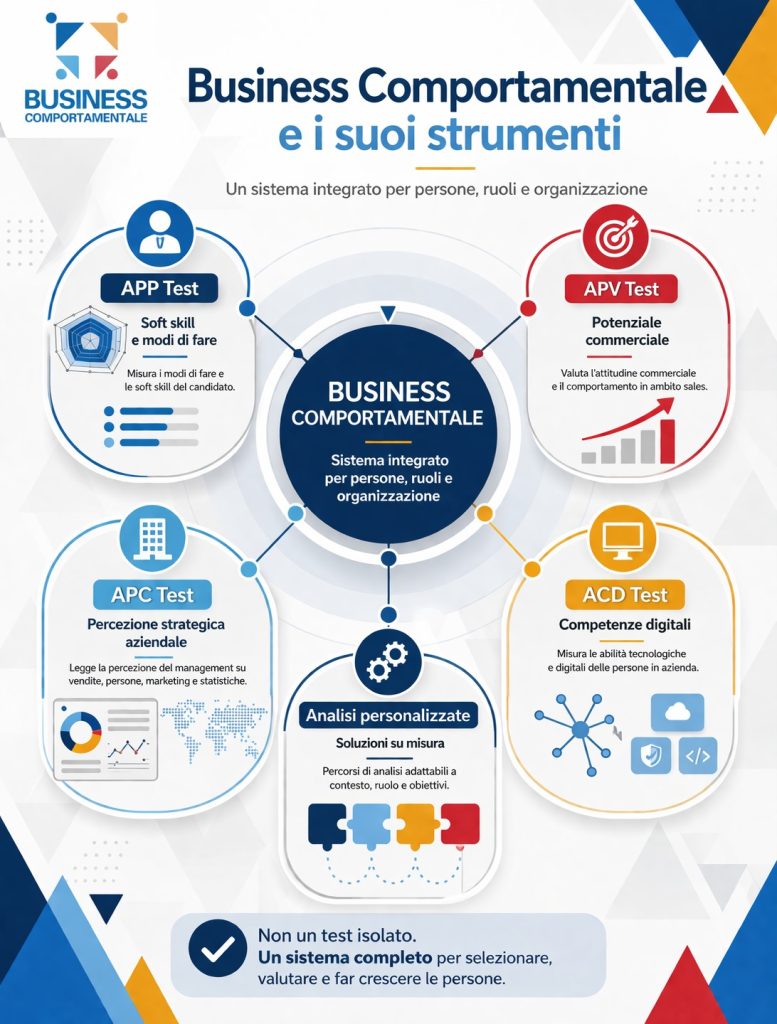 strumento valutazione candidati Test